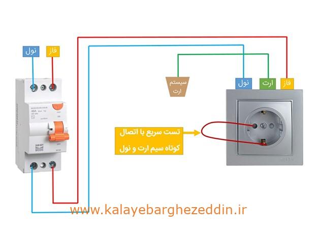 کاربردهای محافظ جان